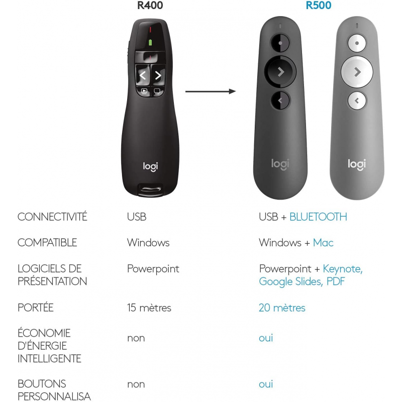 Présentateur sans fil Logitech R400